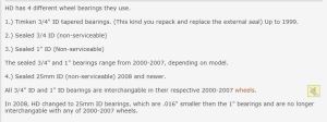 Bearing Years.JPG